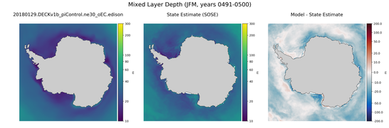 JFM Mixed Layer Depth