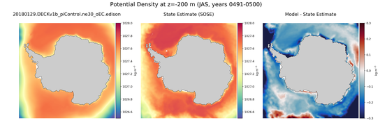 JAS Potential Density