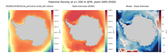 JFM Potential Density