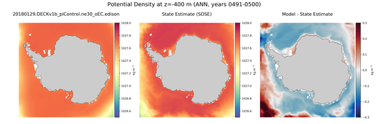 ANN Potential Density