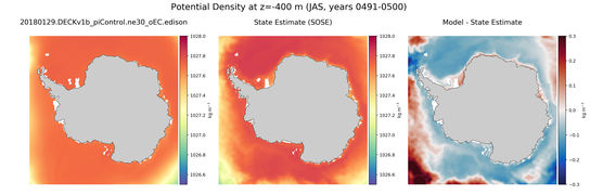 JAS Potential Density