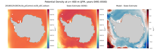 JFM Potential Density