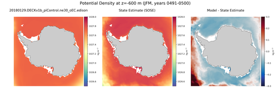 JFM Potential Density