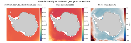 JFM Potential Density