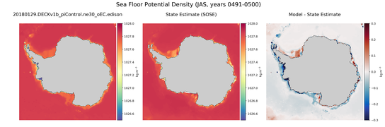 JAS Potential Density