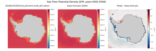 JFM Potential Density