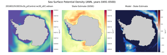 ANN Potential Density
