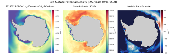 JAS Potential Density