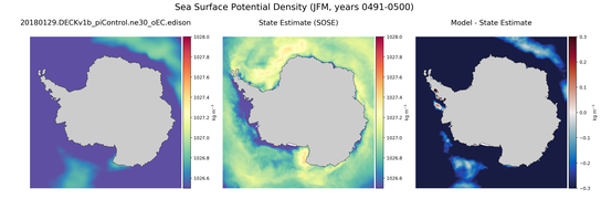 JFM Potential Density