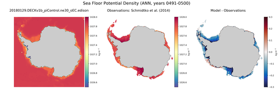 ANN Potential Density