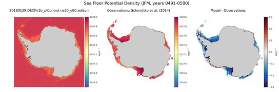 JFM Potential Density
