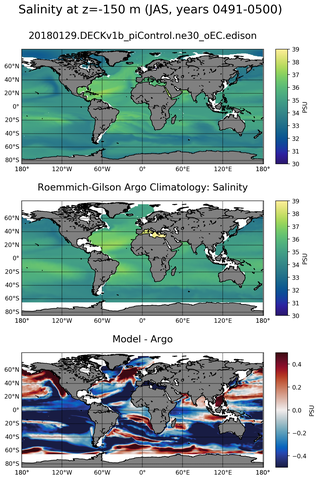JAS Model Salinity compared with Argo observations