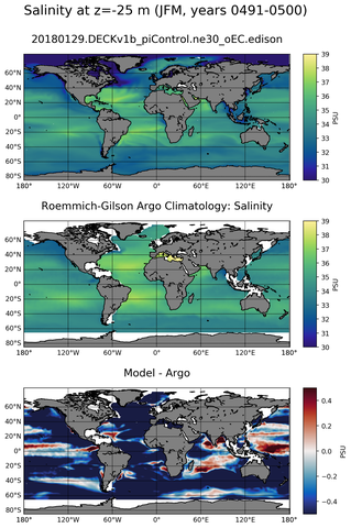 JFM Model Salinity compared with Argo observations