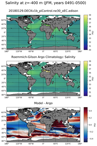 JFM Model Salinity compared with Argo observations
