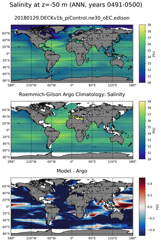 ANN Model Salinity compared with Argo observations
