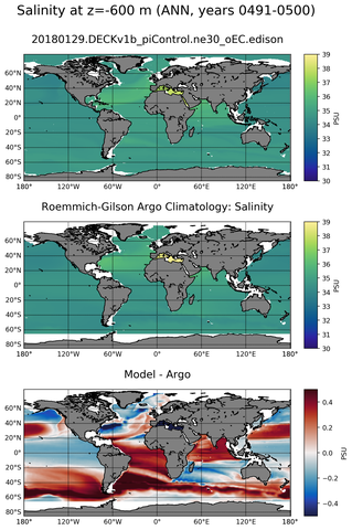 ANN Model Salinity compared with Argo observations