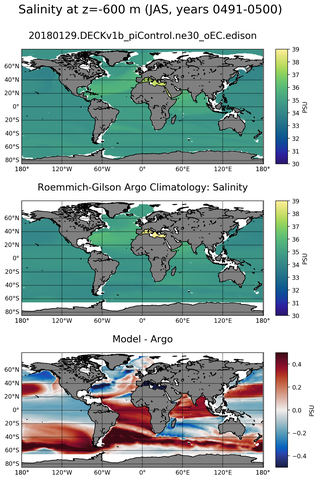 JAS Model Salinity compared with Argo observations