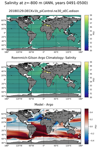 ANN Model Salinity compared with Argo observations