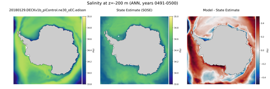 ANN Salinity