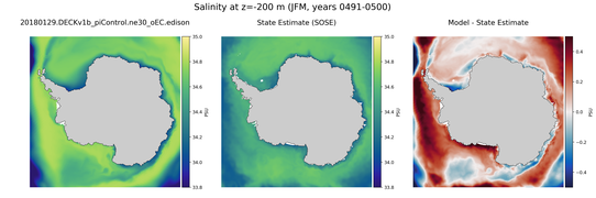 JFM Salinity