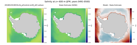 JFM Salinity