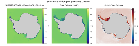 JFM Salinity