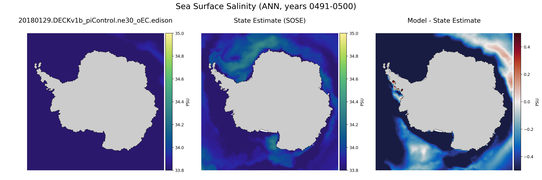 ANN Salinity