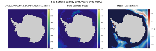 JFM Salinity