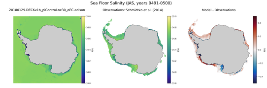 JAS Salinity