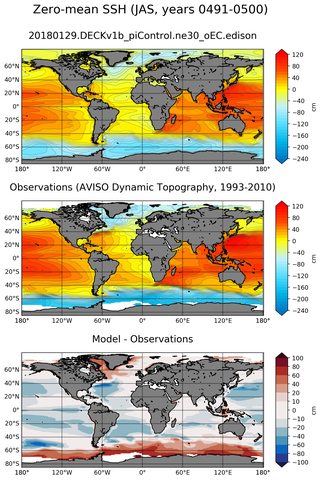 JAS Mean Sea Surface Height