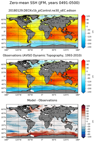 JFM Mean Sea Surface Height