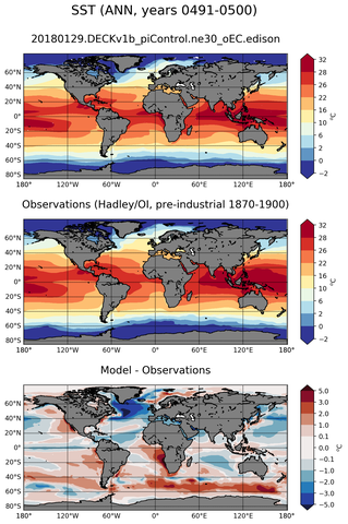 ANN Mean Sea Surface Temperature