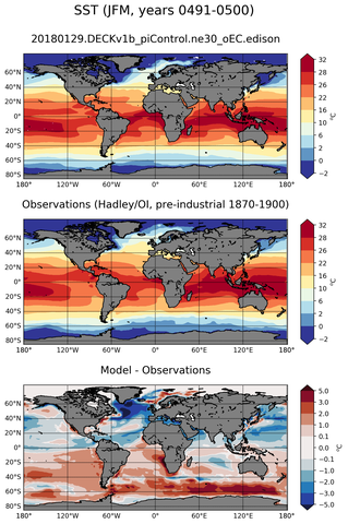JFM Mean Sea Surface Temperature