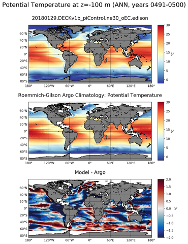 ANN Model potential temperature compared with Argo observations