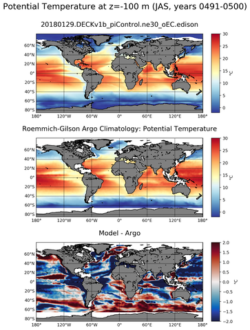 JAS Model potential temperature compared with Argo observations