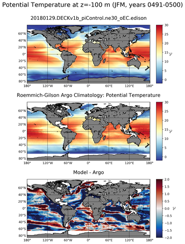 JFM Model potential temperature compared with Argo observations