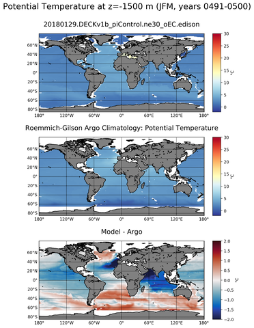 JFM Model potential temperature compared with Argo observations