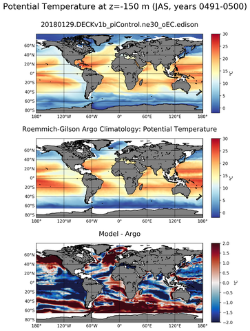 JAS Model potential temperature compared with Argo observations
