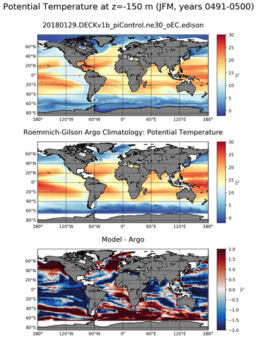 JFM Model potential temperature compared with Argo observations