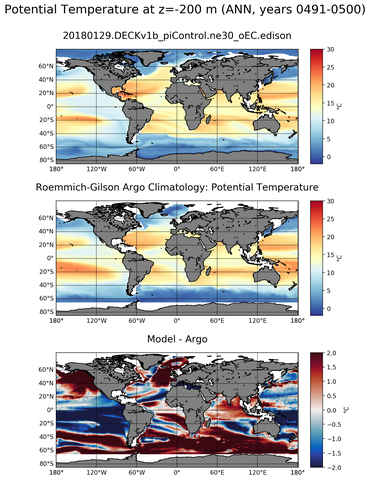 ANN Model potential temperature compared with Argo observations