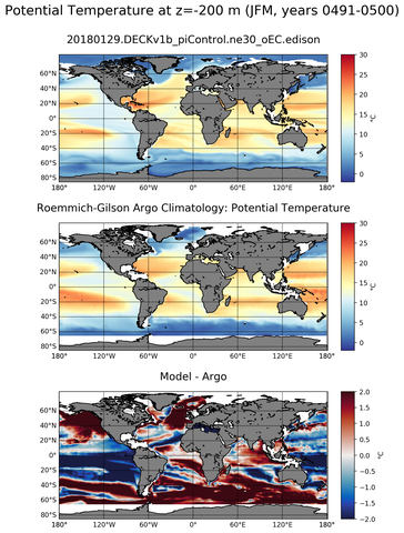 JFM Model potential temperature compared with Argo observations