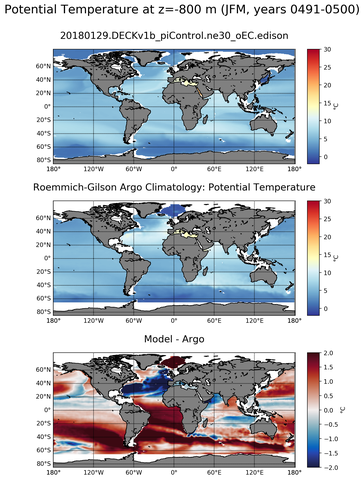 JFM Model potential temperature compared with Argo observations