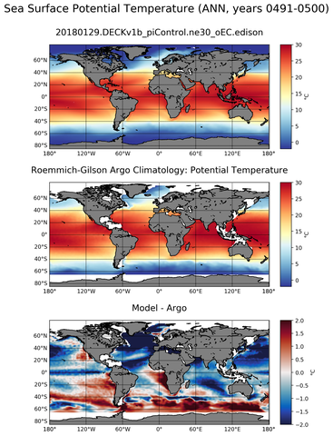 ANN Model potential temperature compared with Argo observations