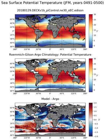 JFM Model potential temperature compared with Argo observations
