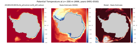 ANN Potential Temperature
