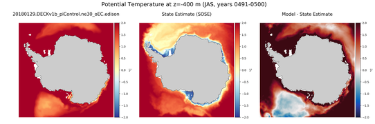 JAS Potential Temperature