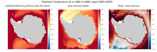 ANN Potential Temperature
