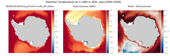 JFM Potential Temperature