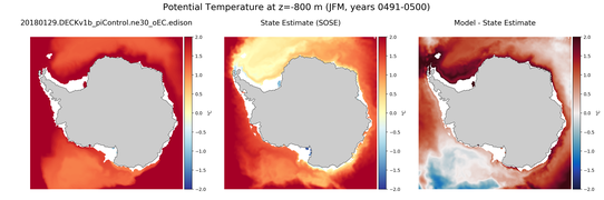 JFM Potential Temperature