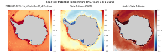 JAS Potential Temperature